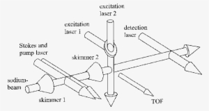 Schematic Arrangement Of Particle And Laser Beams - Laser