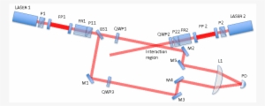 Two Laser Beams Are Linearly Polarized By The Polarizers - Laser