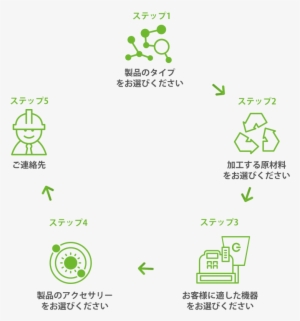 Step Phone Jp - Waste