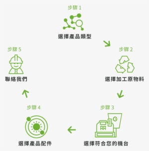 Step Phone Tw - Waste
