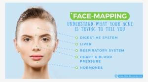Acne Face Mapping