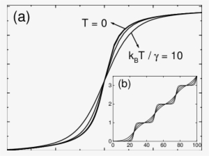 Noise Spectrum From A Single Trapping Center Away From - Diagram