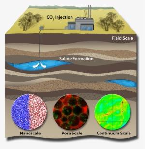 Carbon Sequestration Research Continues At Sandia Labs - Physical Carbon Sequestration