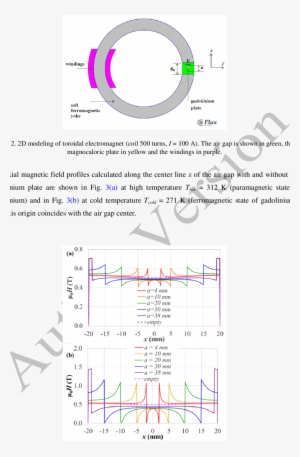 Effect Of Gadolinium Plate Size On Magnetic Field In - Sigma Alpha Iota