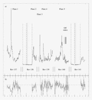 Variability Of Vela X-1 For The Complete Vela Region - Diagram