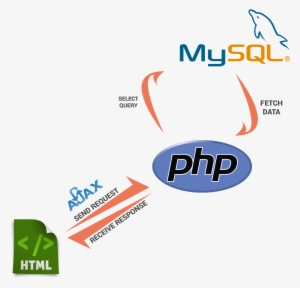Javascript Does That Job Too, Yes It Displays Result - Mysql