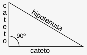 Propiedades De Los Triángulos - Teorema De Pitagoras Fórmula