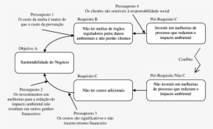 Diagrama De Dispersão De Nuvens Para Causa Fundamental - Diagrama De Dispersão De Nuvem