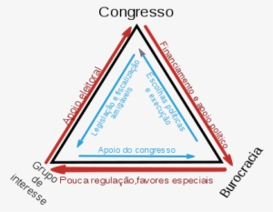 Triângulo De Ferro - Triangulo De Ferro Projetos
