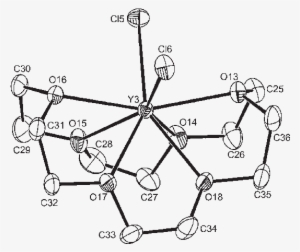 The Structure Of The Y3 Centred Cation In [ycl 2 ] - Diagram