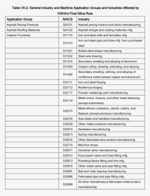 Federal Register - Treadmill Dimensions