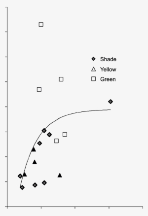 Carbon Assimilation And Stomatal Conductance (gs) Of - Diagram