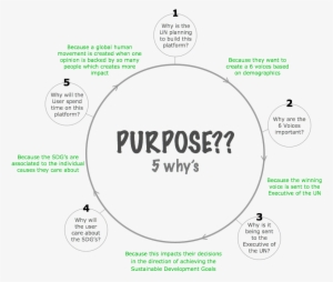 Brainstorming - Circle