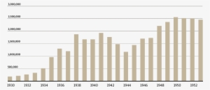 While The Gulag Generally Continued To Grow Throughout - Plot