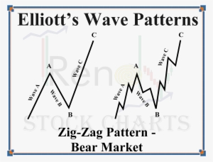 Triple Zigzag Correction Of Elliott Wave Theory Explained - Running Triangle Pattern