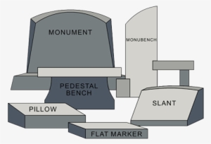 Headstones,monuments - Types Of Headstones