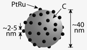 Catalyst Supported On Carbon Clipart Png - Carbon Supported Platinum Catalyst