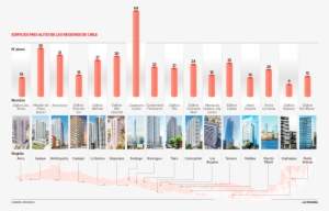 Pais Edificios Mas Altos - Edificios Mas Altos De Chile