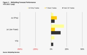15 142387 Forecast Performance 24 Aug 2017 - Diagram