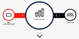 Increase Online Performance By Integration With Offline - Circle