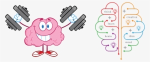 Awareness Brain Training - Growth Mindset Brain Is A Muscle