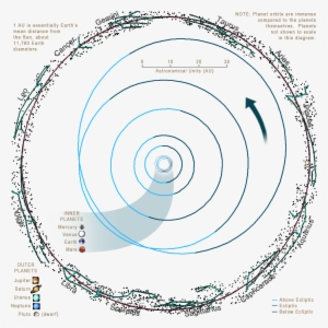 Earth - Circle