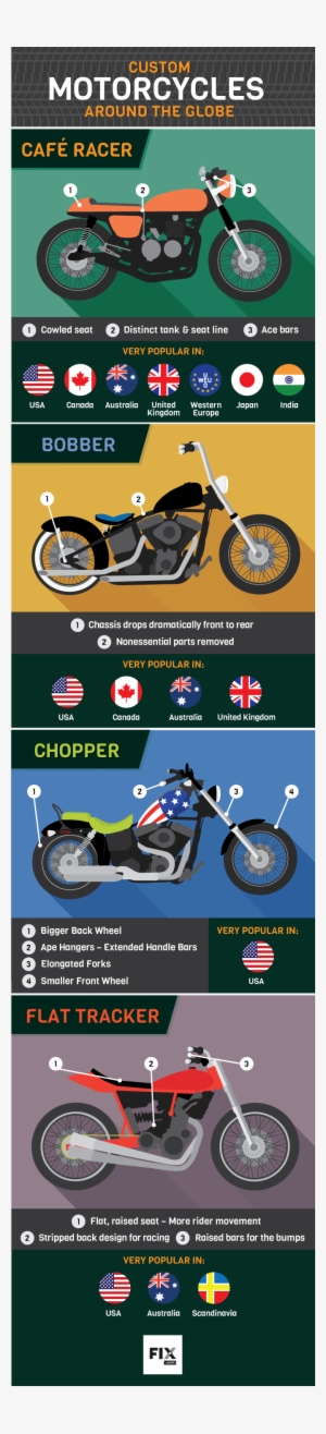 Motorbike Info Graphic