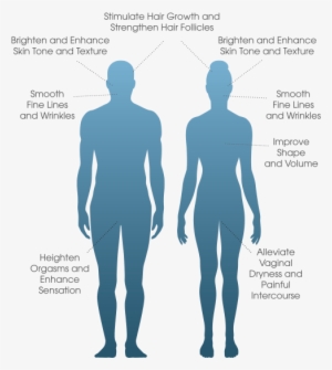 Hair Restoration - Human Silhouette Man And Woman