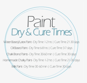 Paint Dry And Cure Times - Paint