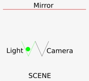 I Am Trying To Project Light Onto A Mirror And See - Higher Your Vibration The More Light You Hold