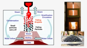 Phenomena That Govern The Debris Formation - Phenomenon