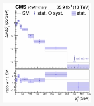 Calculated Coherent Reflection Spectra Showing The - Diagram