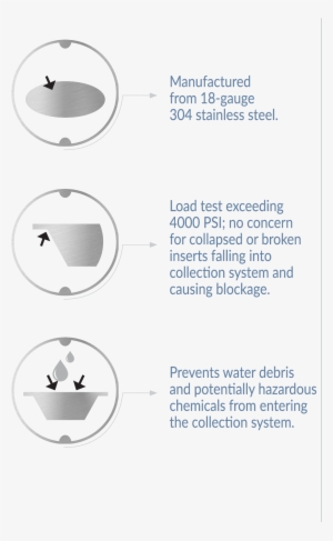 Behind The Inflowshield® Design - Circle