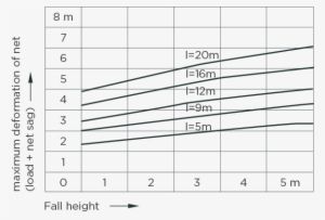 [image] Table Showing Sagging Of Safety Net When Objects - Safety Net