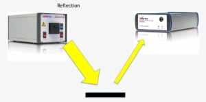 When The Measurement Object Is More Transparent The - Machine