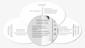 Dkiru Operating Model - Joint-stock Company