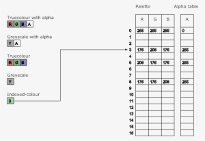 Possible Png Image Pixel Types - Sears Outlet
