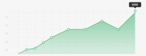 Graph - Pagespeed - Ce - Tssrenlzh8 - - Sales