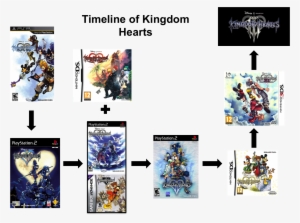 Kingdom Hearts Timeline - Kingdom Hearts 3d Dream Drop Distance [3ds Game]