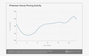 Hourly Pinning Activity Chart - Sharm El Sheikh