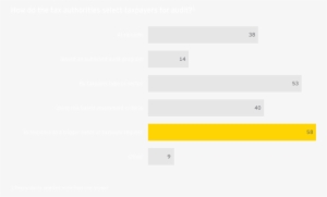 How Do The Taxpayers Select Taxpayers For Audit - Audit