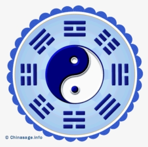 Yin Yang,i Ching,bagua - 後天 八卦