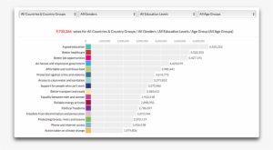 Un Survey Overview 9 Million - Global Warming
