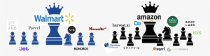 Acquisitions By Amazon And Walmart 2017 2018 Face To - Walmart Acquisitions