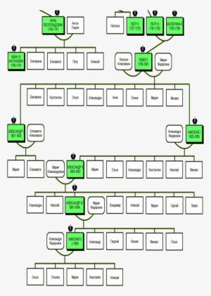 Родословное Древо Царской Династии Романовых - History