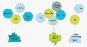 Tallyblog 3-1 - Taxes Subsumed In Gst