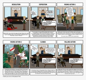 A Sound Of Thunder - Sound Of Thunder Timeline