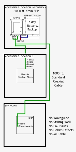 Efp-il Sfpi System For Spent Fuel Pool Level Instrumentation - Spent Fuel Pool