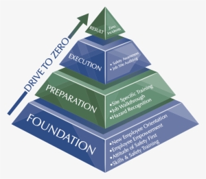 Drive To Zero - Holiday