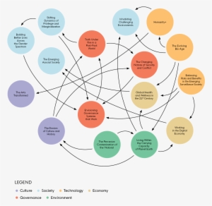 System Map Of The Challenges - Map